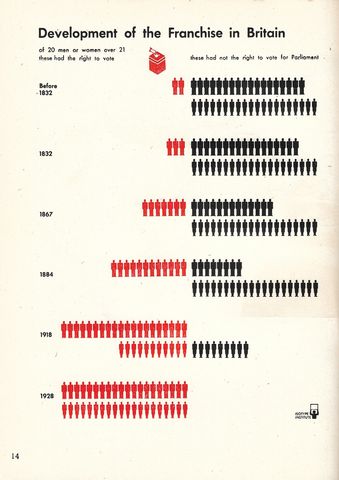 14-development of the Franchise in Britain.jpg