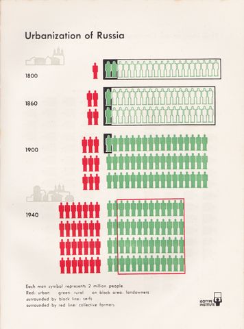 1 - Urbanization of Russia-2.png