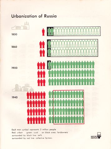 1 - Urbanization of Russia.png