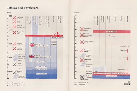5- Reforms and revolutions.png