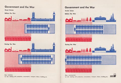 6- Government and the War.png