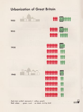 7- Urbanization of Great britian.png