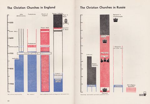 10-Christian Churches.png