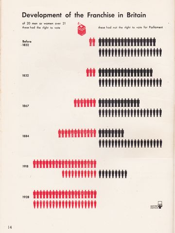 14 - Development of Franchise in Britain.png