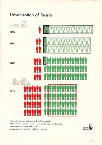 1-urbanization of Russia.png