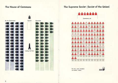 2-House of Commons - Supreme Soviet.png