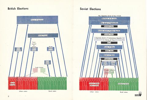 3-British and Soviet Elections.png