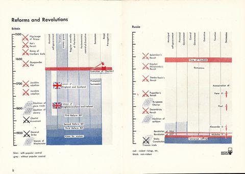 5-reforms and revolutions.png