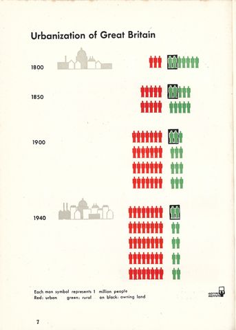 7-Urbaniztion of Great Britian.png