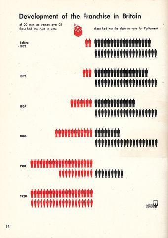 14-development of the Franchise in Britain.png