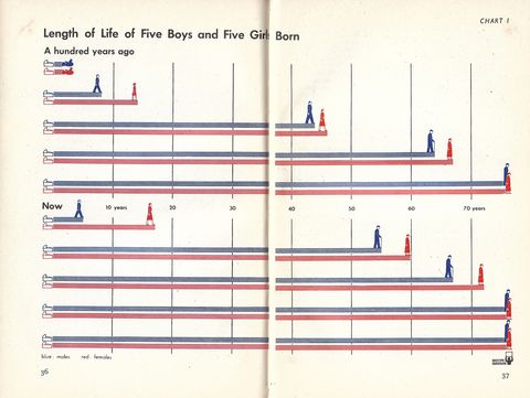 chart 1 - length of 5 boys and 5 girls born a hundred years ago.jpg