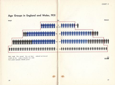 chart 2 - Age groups in england and wales.jpg