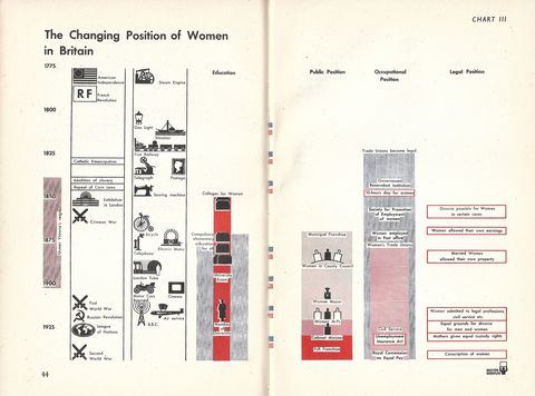 chart 3 - the chanhging position of women in britian.jpg