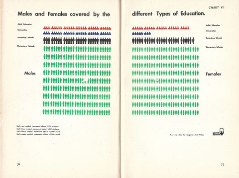 chart 6 - males and females covered by the different types of education.jpg