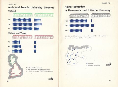 chart 7 - make and female university students.jpg