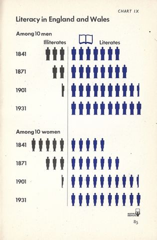 chart 9 - literacy i england and wales.jpg