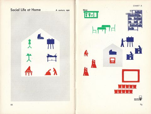 chart 10 - social life at home.jpg