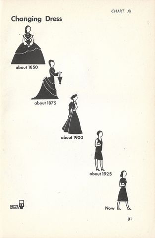 chart 11 - changing dress.jpg
