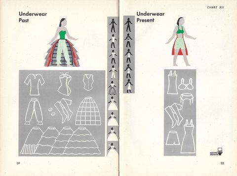 chart 12 - underwear past and present.jpg