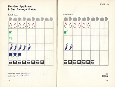 chart 13 - electrical appliances in 10 average homes.jpg