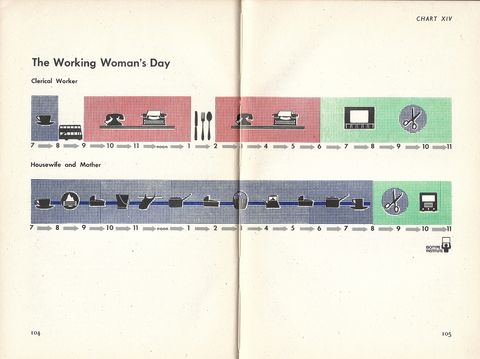chart 14 - the working woman's day.jpg