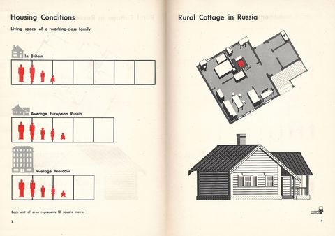 3-4-Housing and cottage.jpg