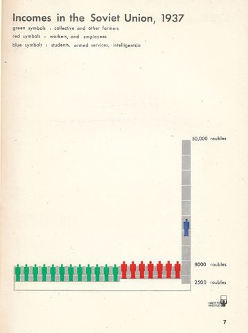 7-incomes in soviet union, 1937.jpg