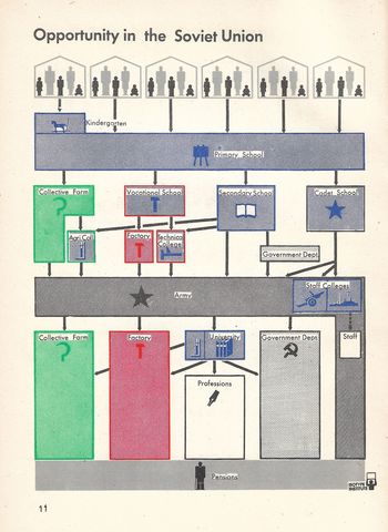 11-Opportunity in the Soviet Union.jpg