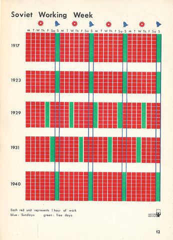 12-Soviet Working Week.jpg