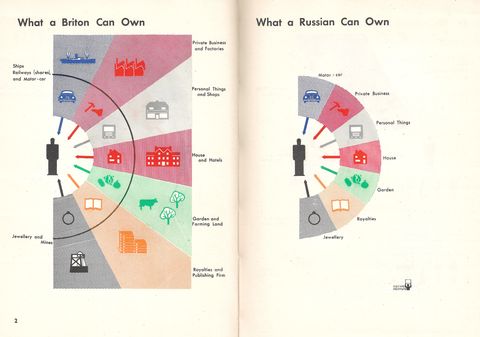 2-What a Briton can own.png