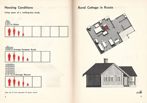 3-4-Housing and cottage.png