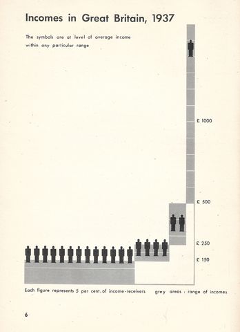 6-incomes in great britain, 1937.png