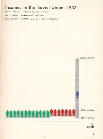 7-incomes in soviet union, 1937.png