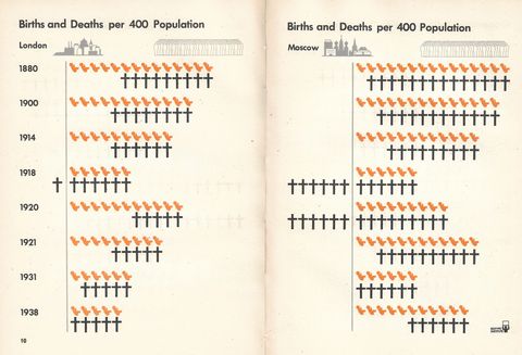 10-Births and Deaths per 400 Pop..png