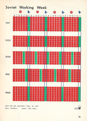 12-Soviet Working Week.png