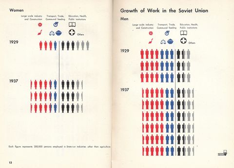 13-growth of work in soviet union.png