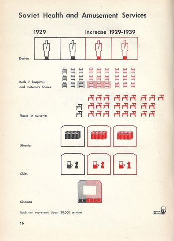16-Soviet Health and Amusement Services.png