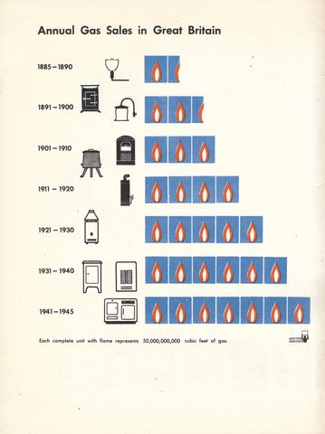 Annual-Gas-Sales-in-Great-Britain-S.jpg
