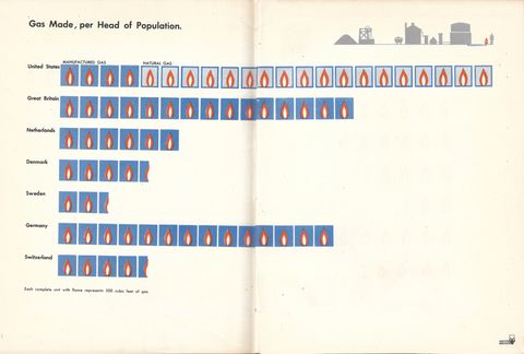 Gas-Made-per-head-S.jpg