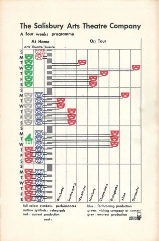 Chart 4 - The Salisbury Arts Theatre Company.jpg