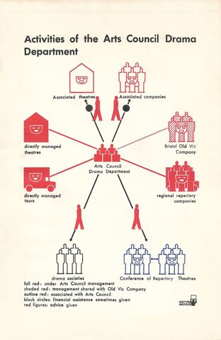 Chart 5 - Activities of the Arts Council Drama Department.png