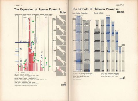 Chart 2+3 - Expansion of Roman power and growth of Plebian Power.jpg