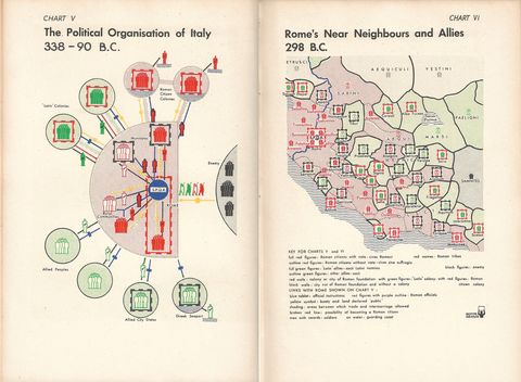 chart 5+6 - The Political org of Italy, Rome's Near neighbor and Allies.jpg