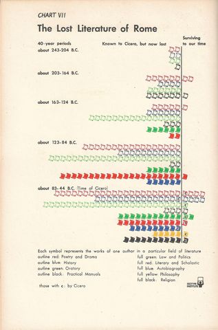chart 7 - The Lost Ligature of Rome.jpg
