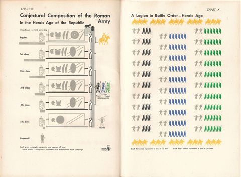 chart 9+10 -Conjectual Composition of the roman army + Legion in battle order.jpg