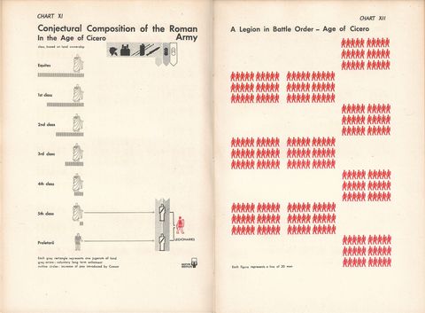 chart 11+12 -Conjectual Composition of the roman army + Legion in battle order - Cicero-3.jpg